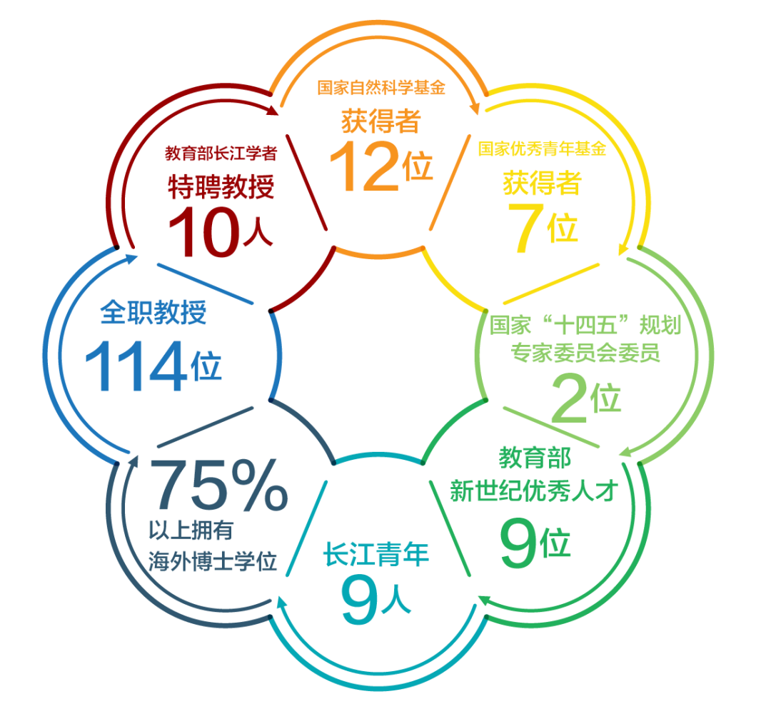 UG环球·(中国集团)官方网站