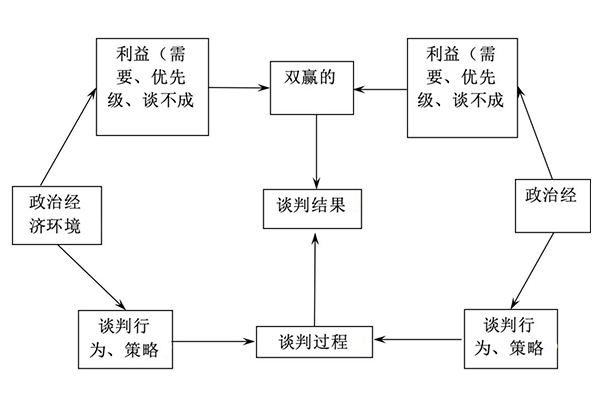 UG环球·(中国集团)官方网站