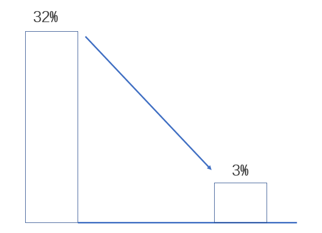 UG环球·(中国集团)官方网站