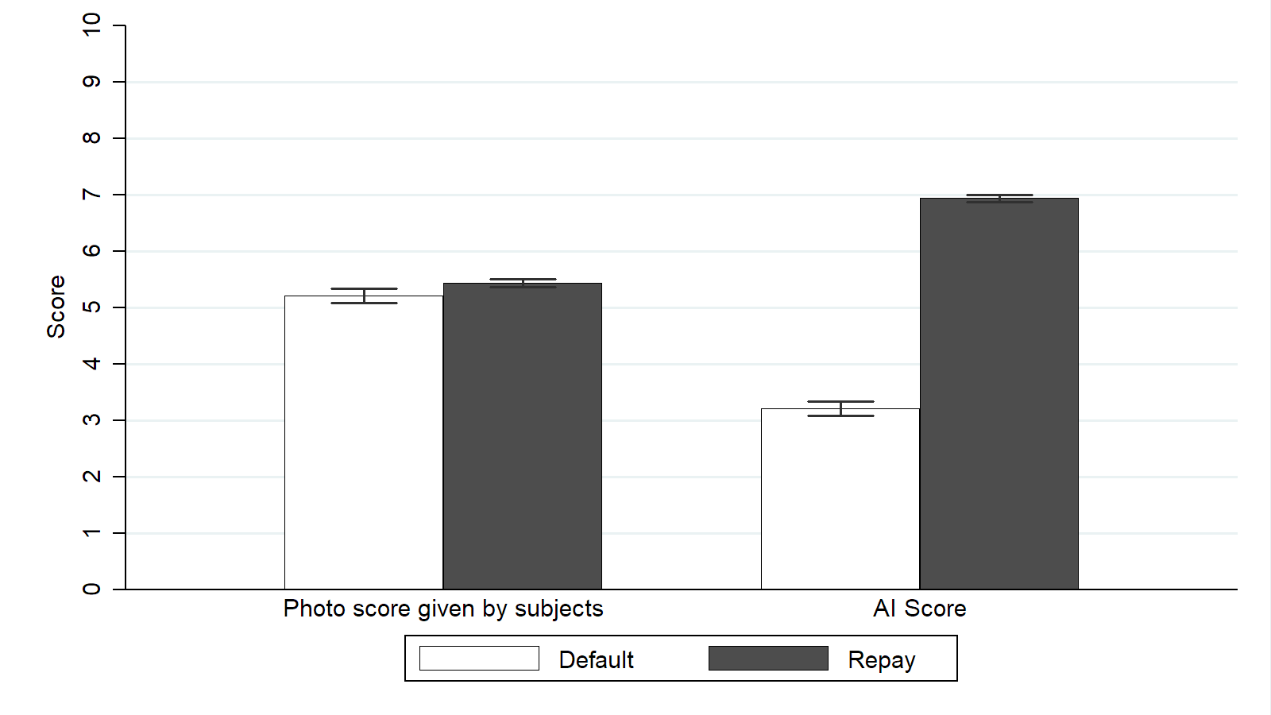 图表, 条形图形貌已自动天生