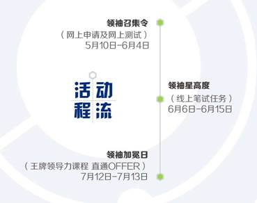 2017年宝洁群英汇首脑训练营，，，邀你来拿提前批OFFER！！