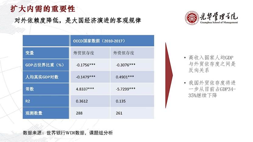 表格形貌已自动天生